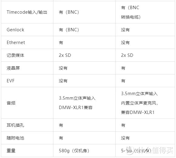 松下BGH1简评 一台不是微单的M43摄影机