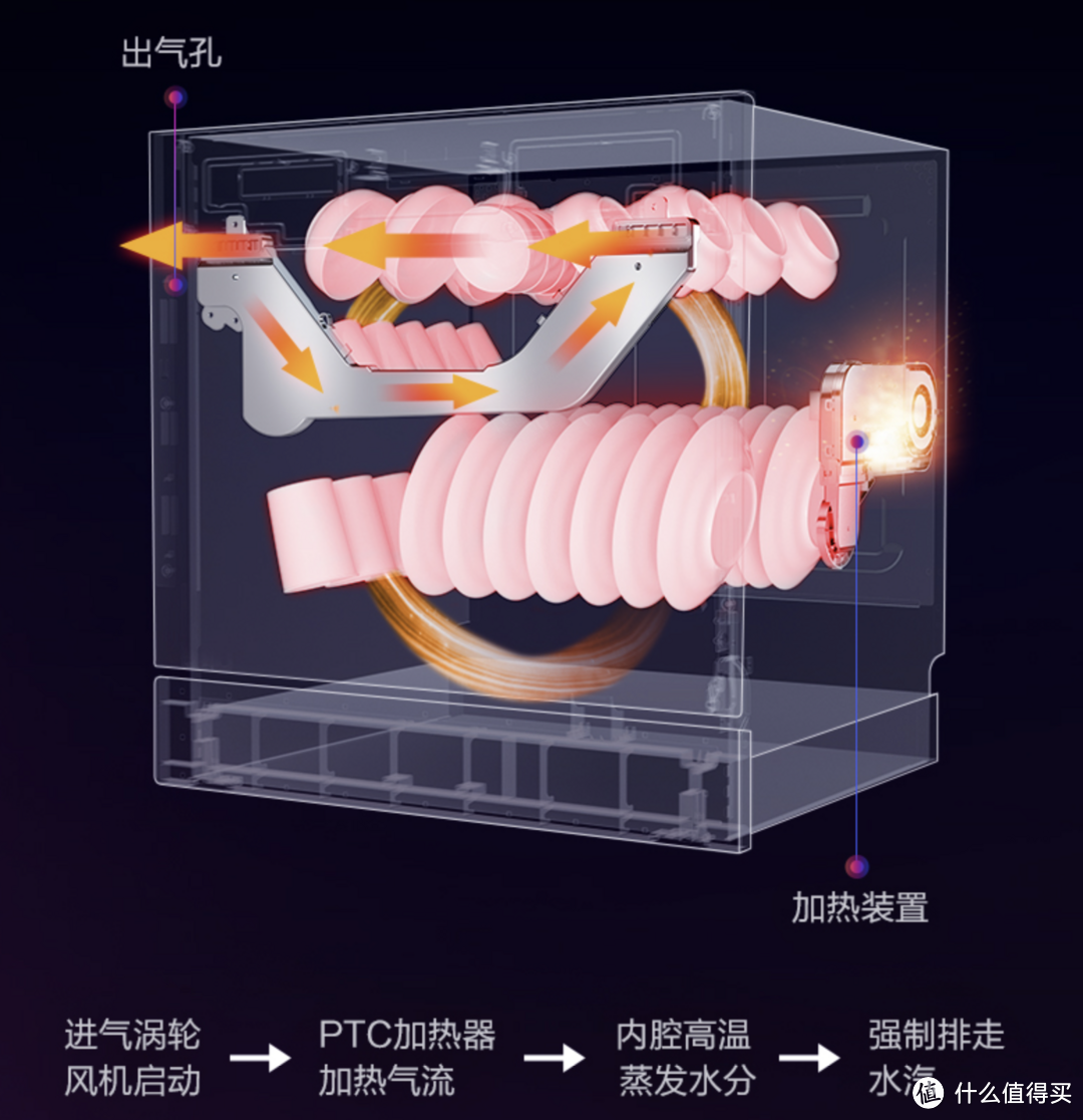 如何选购一台适合自己的洗碗机？2020年双十一家用洗碗机选购指南