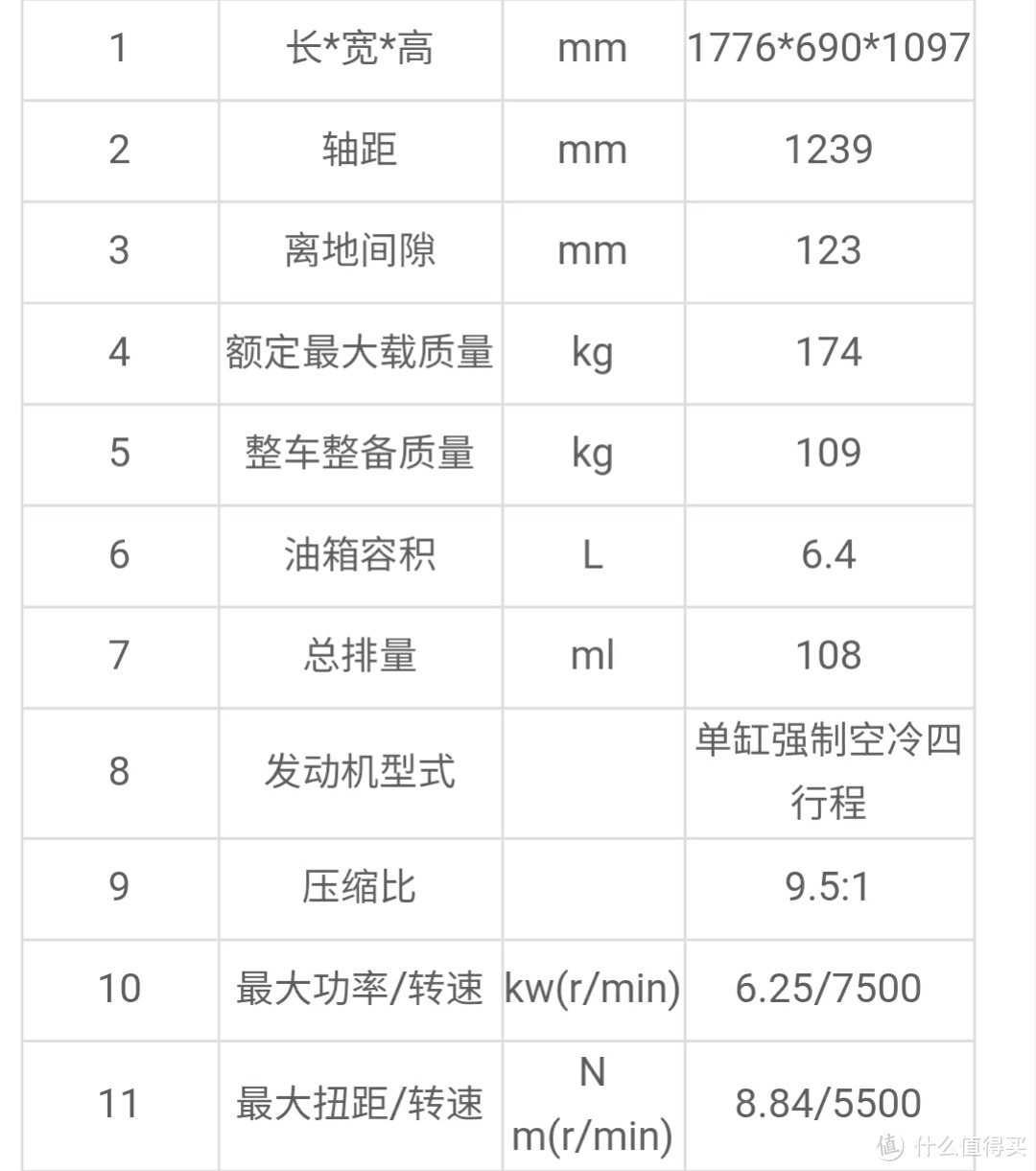 双十一将至，告诉你一万以上，三万以下，哪些踏板摩托车值得买