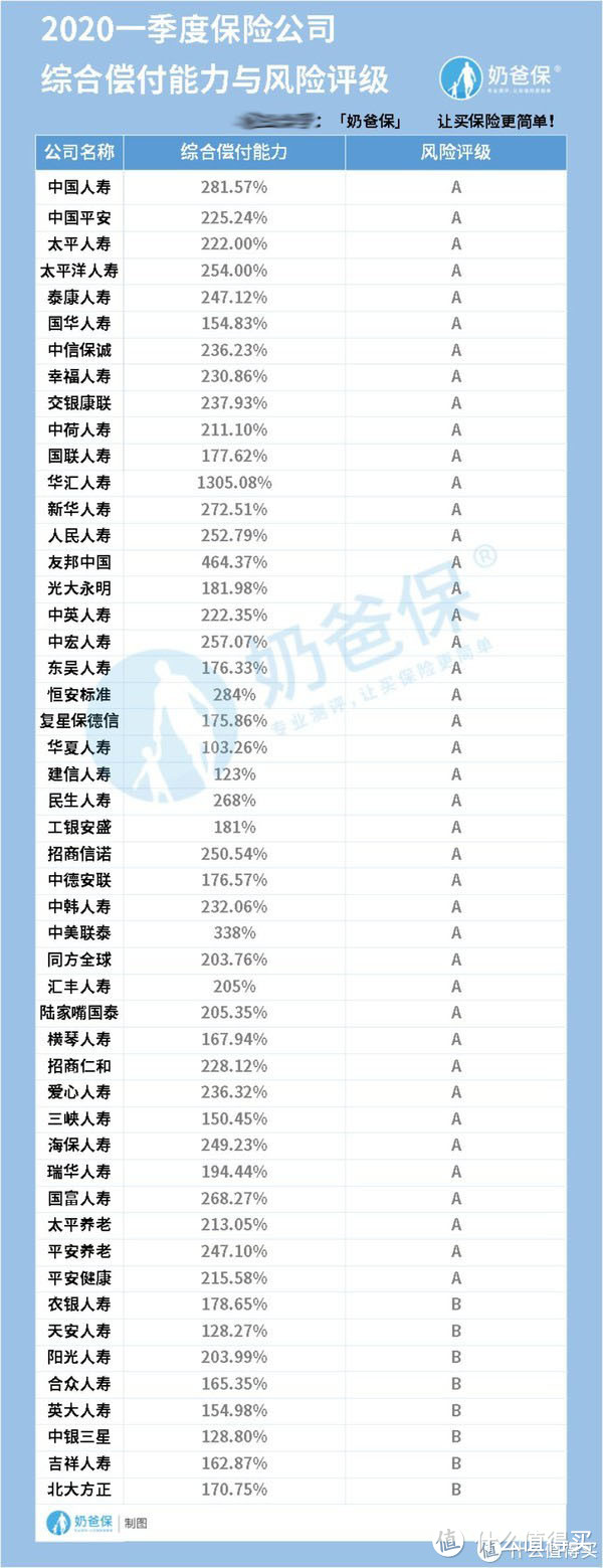 2020十大保险公司排行榜，哪些公司更值得信赖？