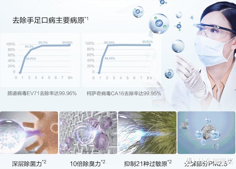 盘点身价十万的猫星人都在用什么小家电，一台空气净化器远远不够