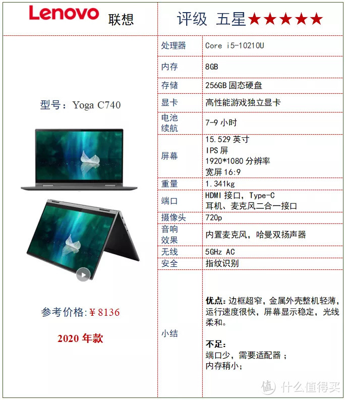 2020年ICRT笔记本电脑比较试验，5款中国品牌获评五星