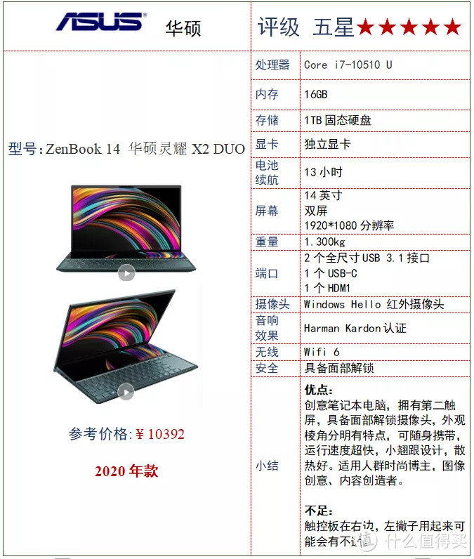 2020年ICRT笔记本电脑比较试验，5款中国品牌获评五星