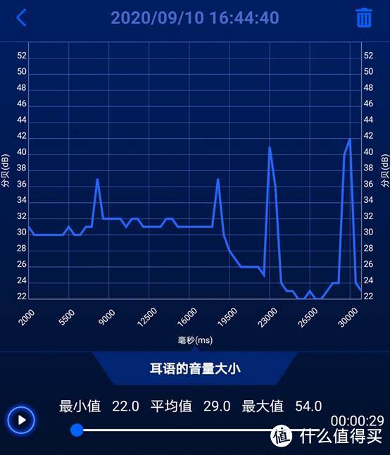 面当爸妈的请收藏——兰舍小鲜U鲜氧壁挂新风机评测