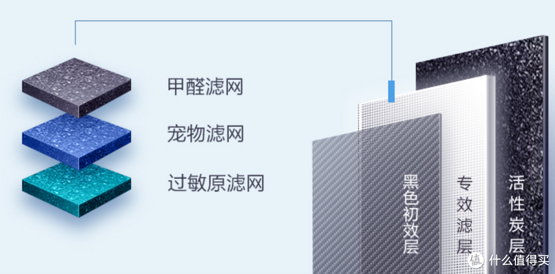 盘点小年轻家庭幸福指数提升的小家电～空气净化器+除湿机+加湿器