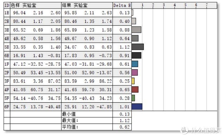 带你纵横职场的高阶EVO笔记本 华硕灵耀X纵横评测