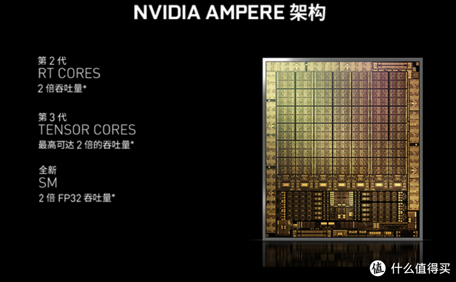 索泰RTX 3080-10G6X 天启 OC+AMD 3950X——“百万”主机不只是生产力