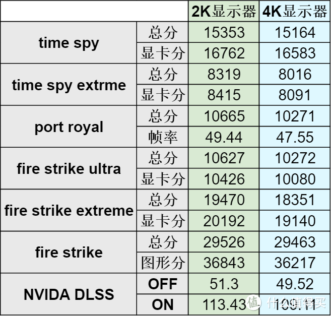 索泰RTX 3080-10G6X 天启 OC+AMD 3950X——“百万”主机不只是生产力