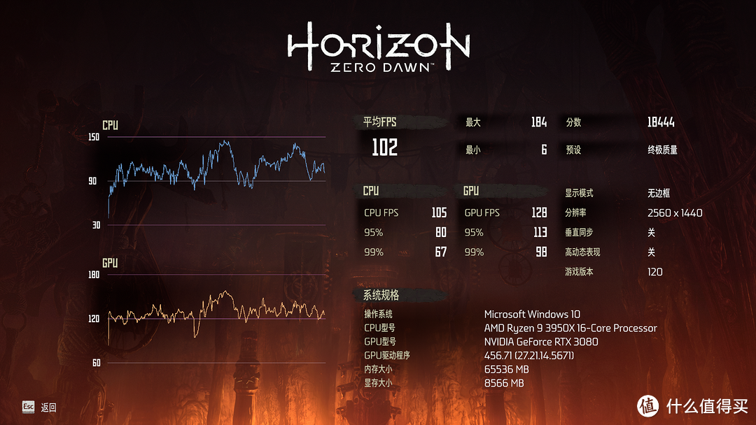 索泰RTX 3080-10G6X 天启 OC+AMD 3950X——“百万”主机不只是生产力