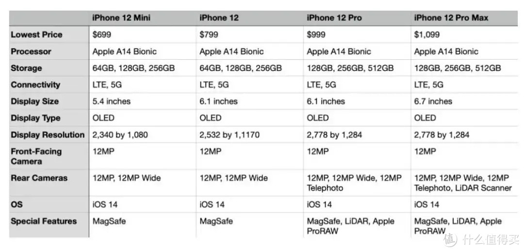5000元价位最值得购买的手机盘点：除了iPhone 12 还能买啥？