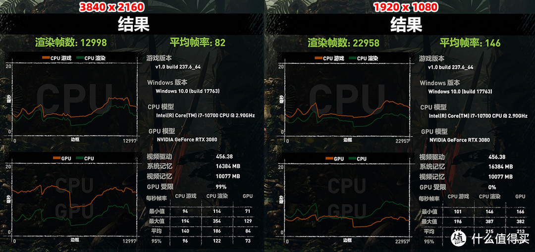 游戏碾压者，静音旗舰显卡：索泰 RTX 3080-10G6X 天启 OC