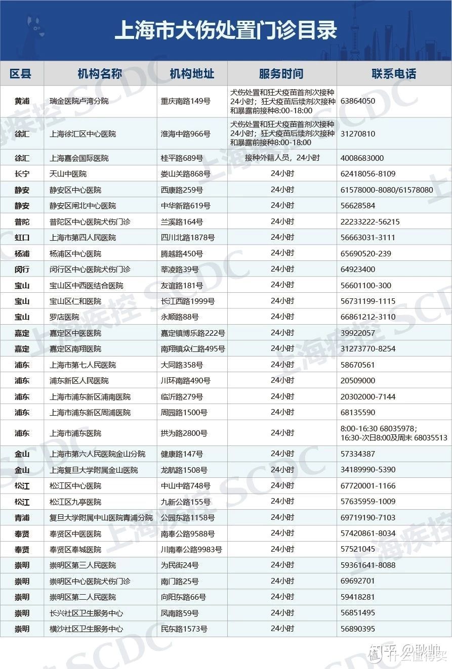 喜提疫苗五连击，打狂犬病疫苗的辛路历程