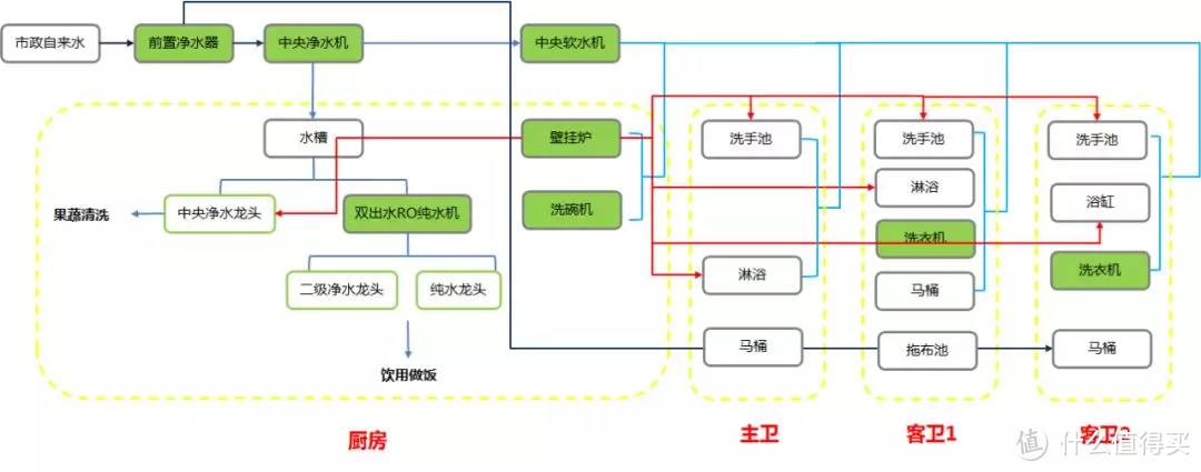 值无不言317期：双十一买什么？入住两年，亲测不吃灰的品质生活家电盘点