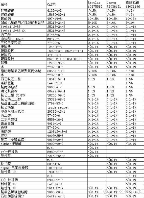 母婴消毒篇：奶瓶消毒器？母婴洗碗机？这些消毒产品到底值不值得？三个角度看实测效果！