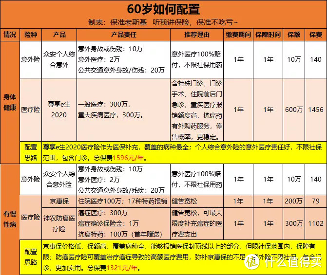 最全攻略：60~80岁老人怎么买保险？