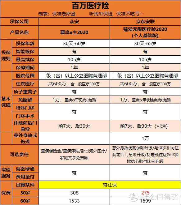 最全攻略：60~80岁老人怎么买保险？