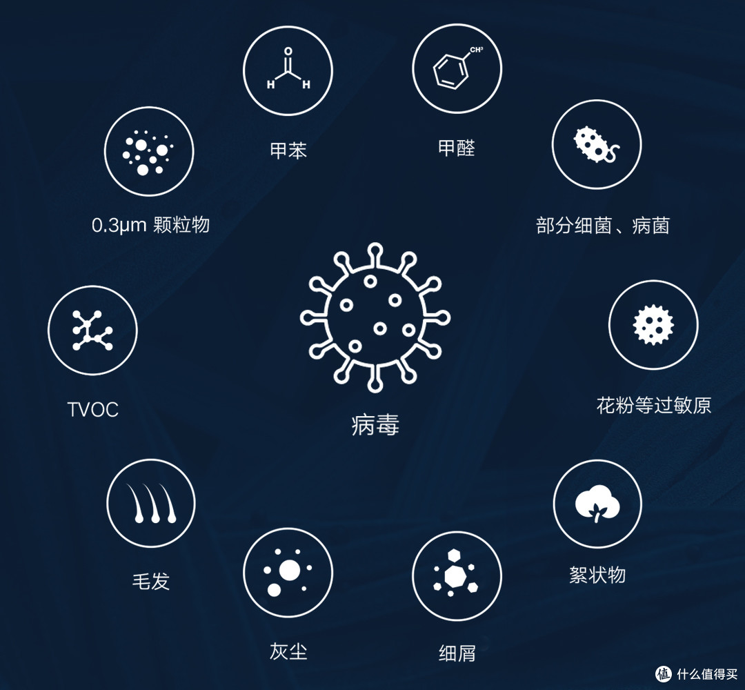 米家桌面空气净化器评测:精准净化个人呼吸圈 抵抗季节过敏