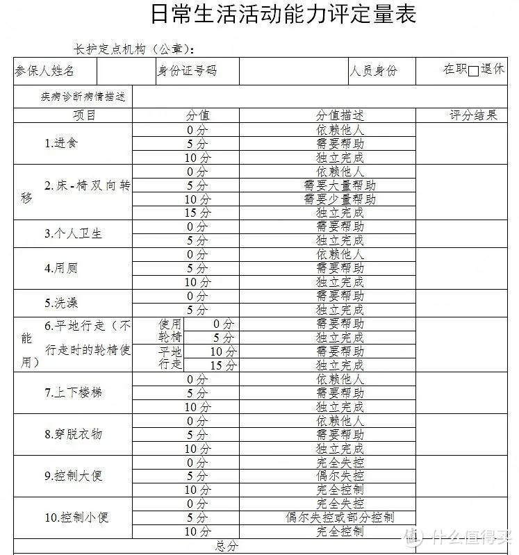 二姐聊保障 篇二百四十五：五险变六险，到手工资要变少？