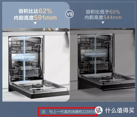 2020双11哪些家电新款值得买？不到2000零冷水热水器靠谱吗？西门子美的海尔洗碗机哪家强？