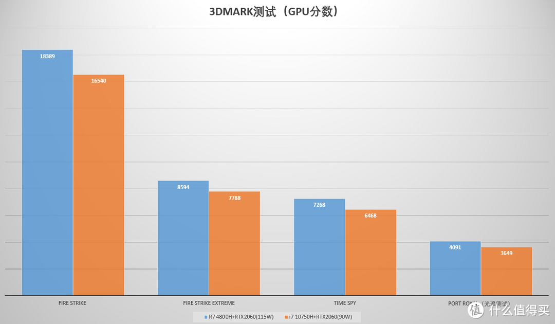 你抢到了没？联想拯救者R7000P