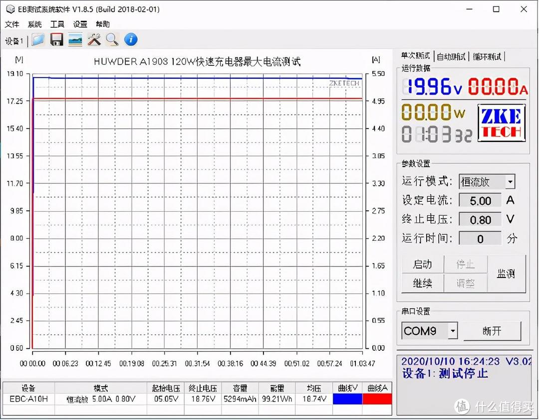 充电器上的涡轮增压是真的吗？鸿达120W 2A2C充电器深度评测