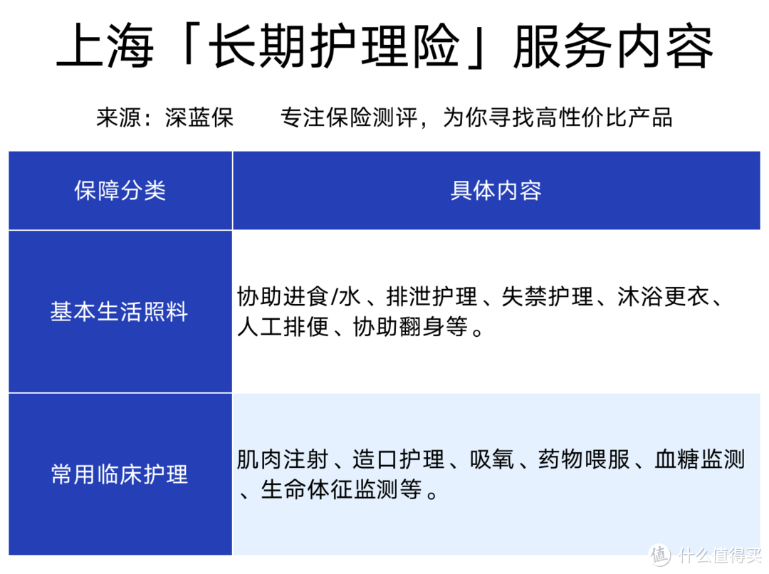 社保长期护理险解读！能解决养老难题吗？