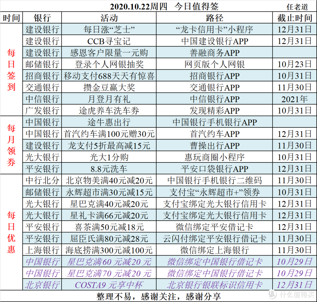 2020.10.22周四