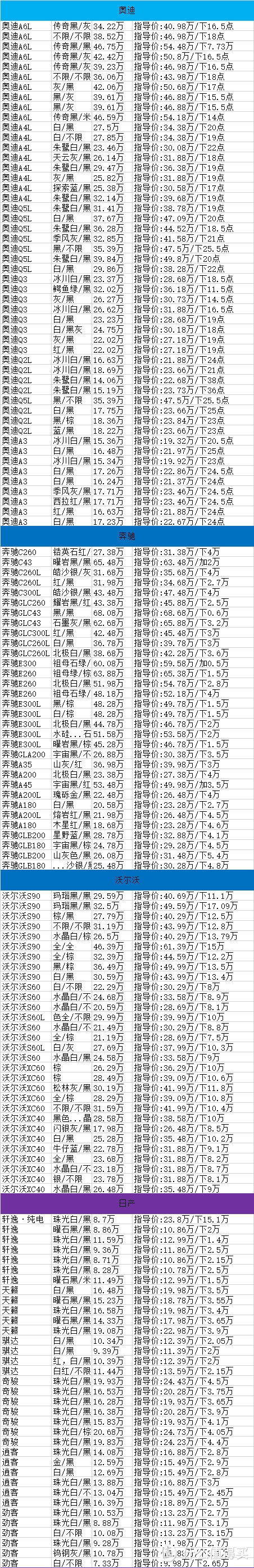 10月22日最新汽车价格分享