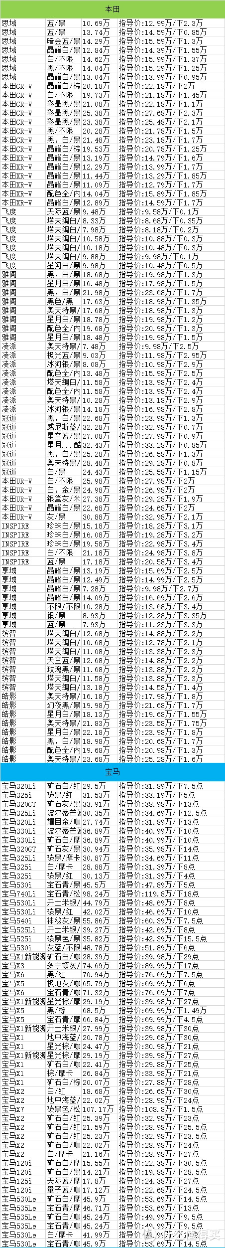 10月22日最新汽车价格分享