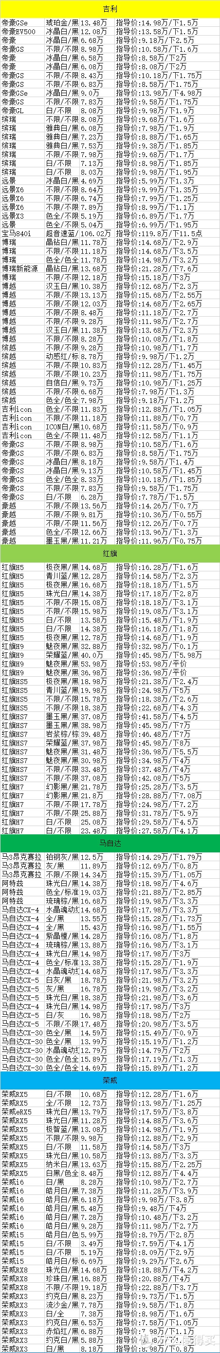 10月22日最新汽车价格分享