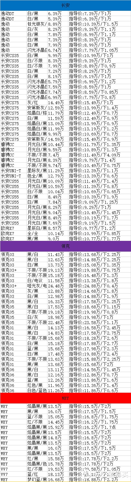 10月22日最新汽车价格分享