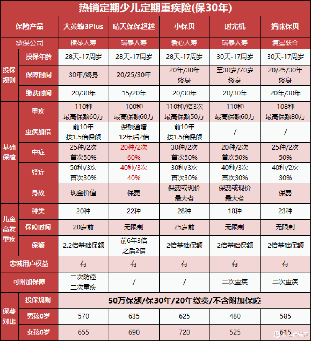 怎么给孩子买保险?不会后悔的投保方案,拿去~