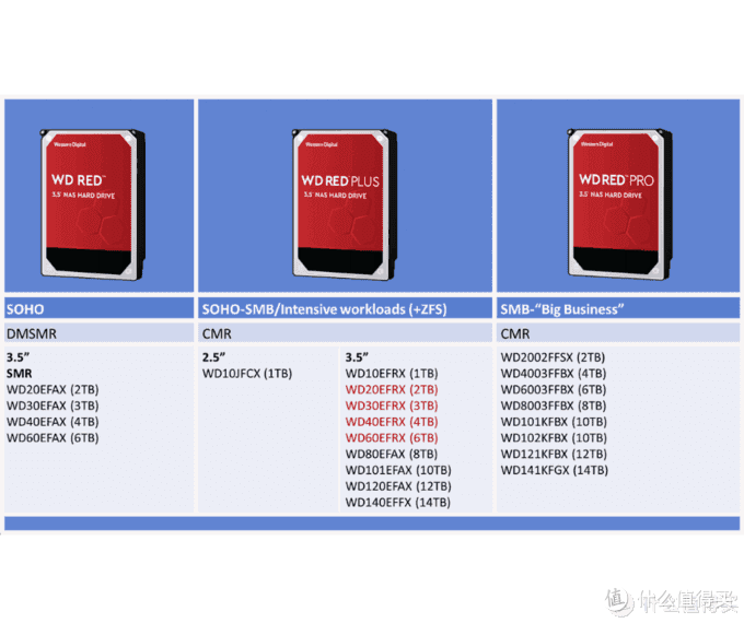 避坑攻略 希捷 西数 东芝靠谱的购买渠道及各容量稳健机械硬盘的型号 优惠清单 机械硬盘 什么值得买