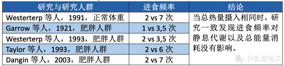 辟谣│“少食多餐”能够提高基础代谢？健身教练告诉你，没这回事