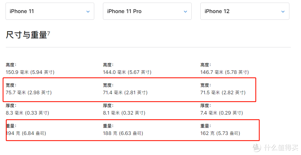 刚到手，很着急，新鲜热辣的iphone12 上手体验