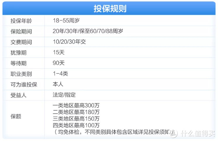 国富栋梁定期寿险值得买吗？