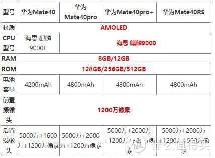 华为Mate 40系列今晚8点发布 安卓性能最强旗舰