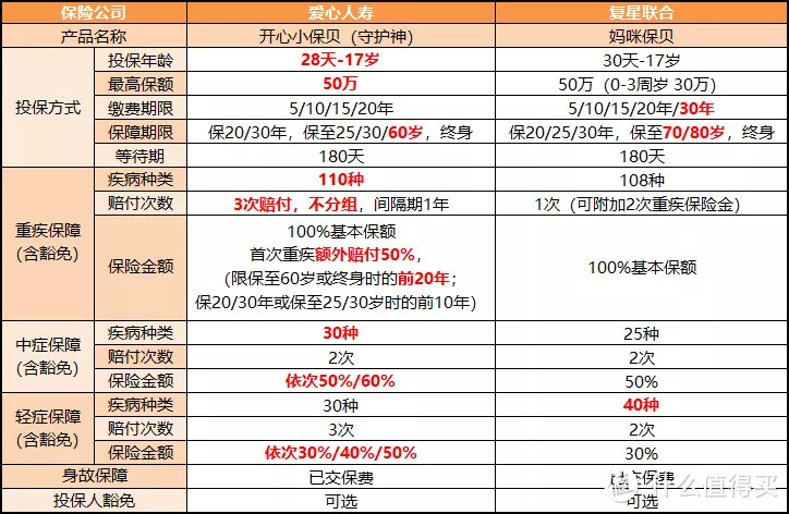 开心小保贝pk妈咪保贝：究竟谁更胜一筹？