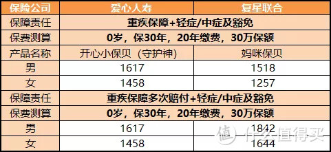 开心小保贝pk妈咪保贝：究竟谁更胜一筹？