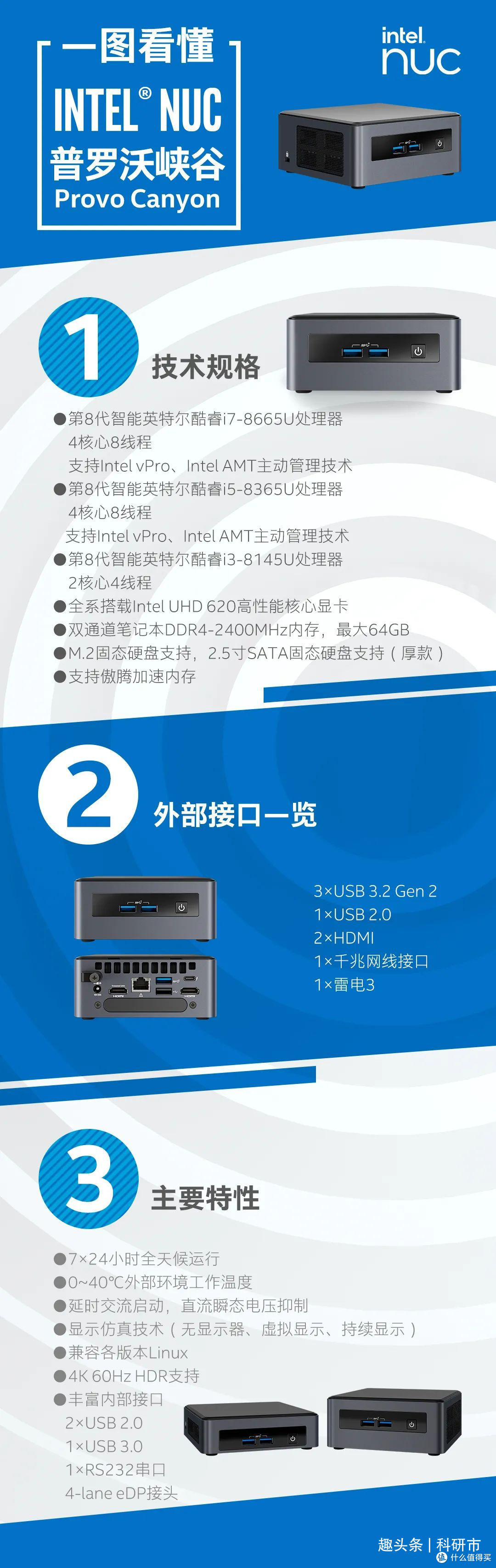 一图看懂英特尔NUC迷你主机（完结）