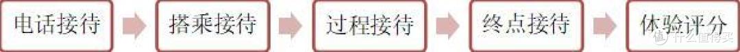 深圳网约车平台调查!你常用的滴滴首汽嘀嗒......靠谱吗?