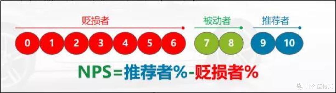 深圳网约车平台调查!你常用的滴滴首汽嘀嗒......靠谱吗?