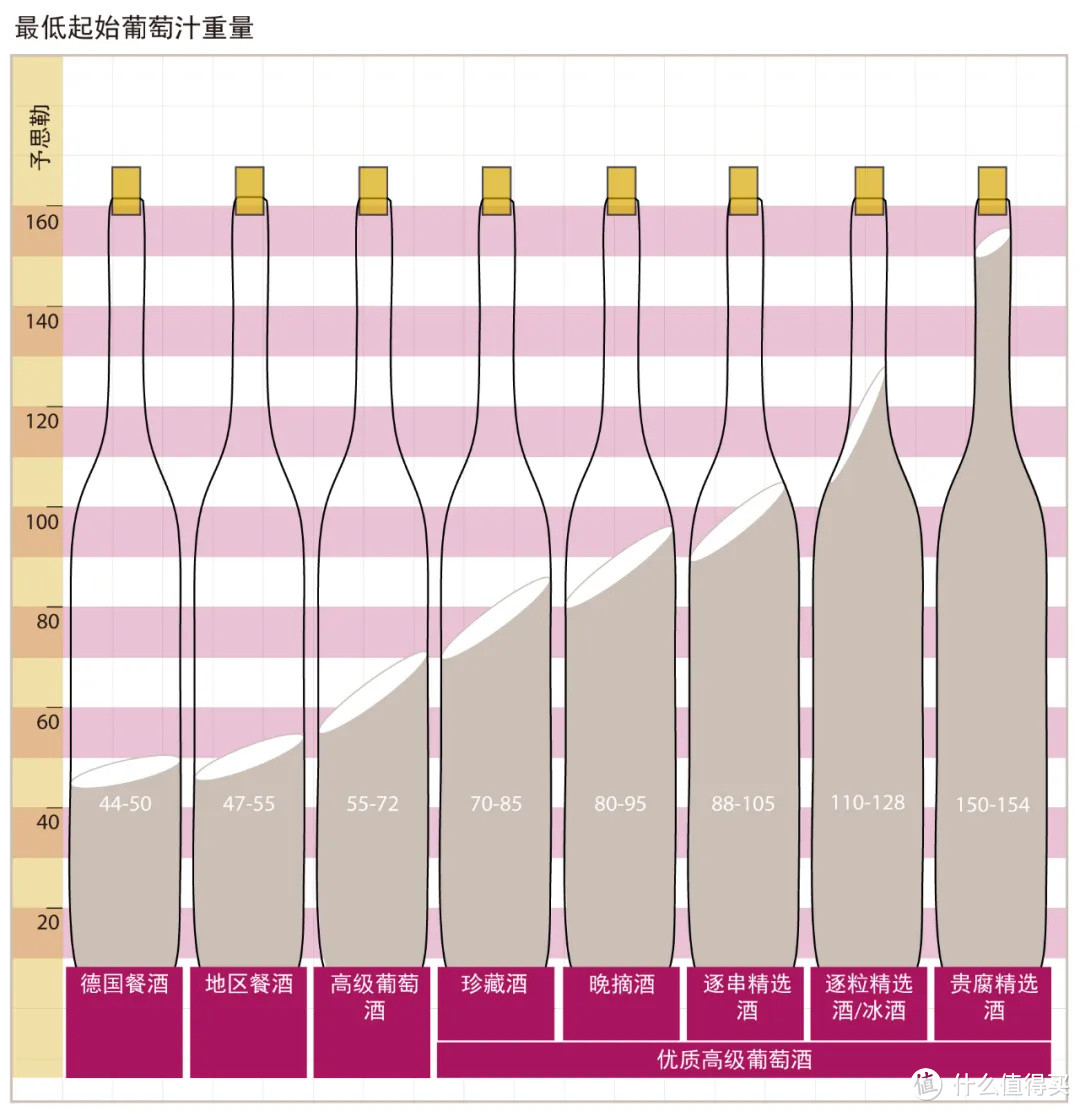 学懂几个德国单词，再复杂的德国酒标也看得懂