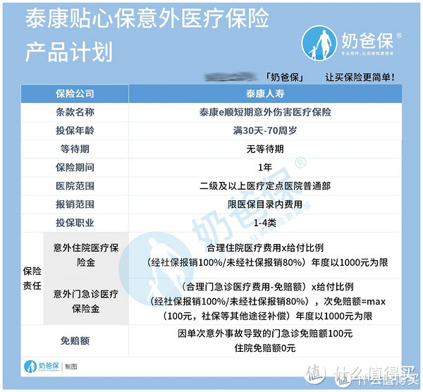 泰康贴心保10元是什么险？值得买吗？