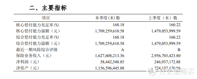 昆仑健康保2.0和守卫者3号哪个好？如何选？