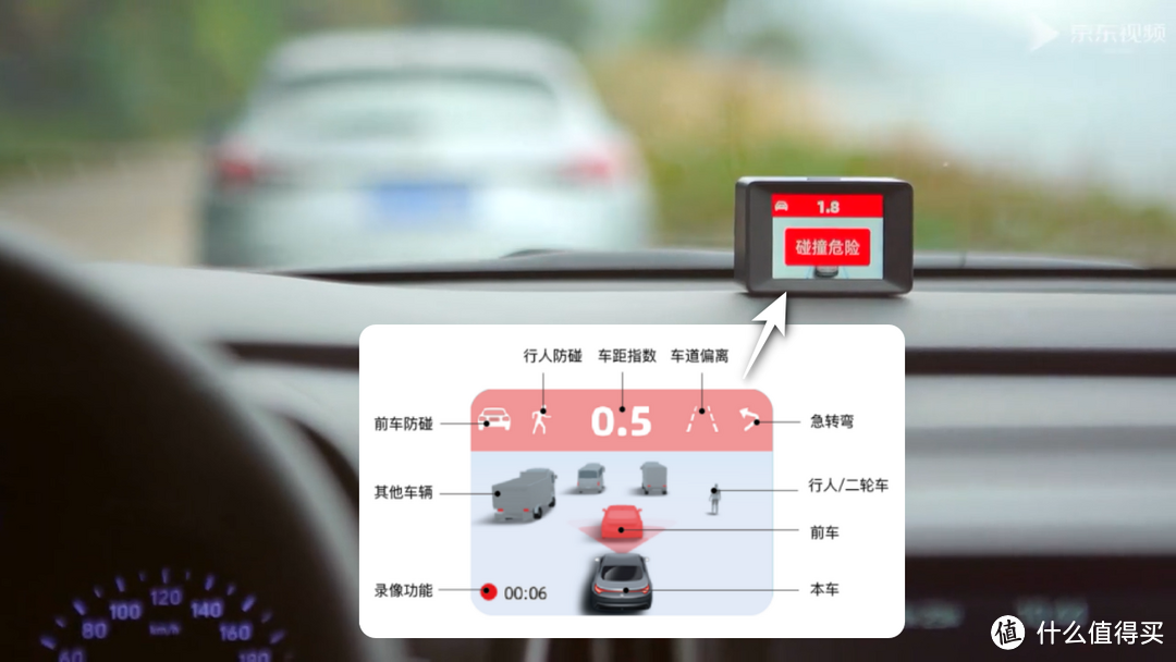 △独立屏幕可显示出不同种类的车辆，以及行人、自行车等位置信息。