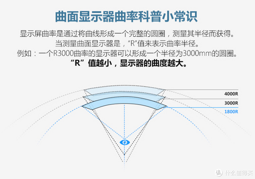 总有一款适合你  2020·双11 显示器选购大攻略