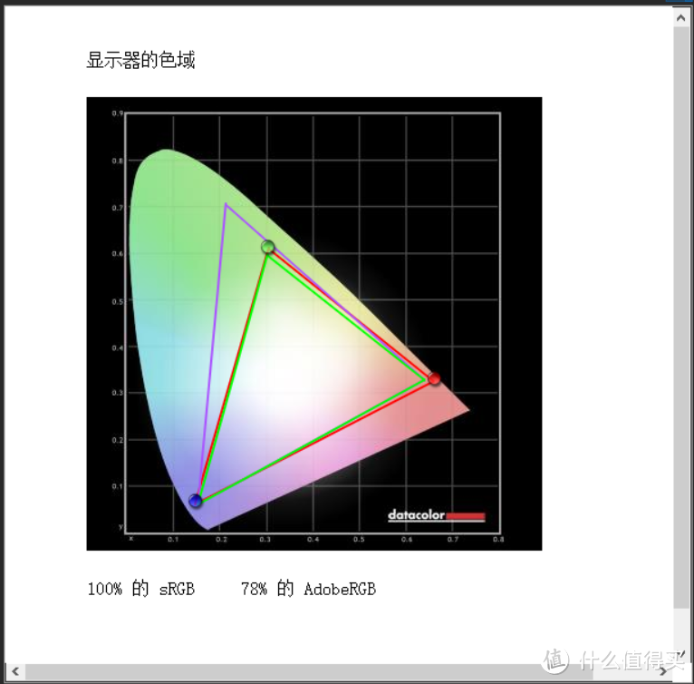 总有一款适合你  2020·双11 显示器选购大攻略