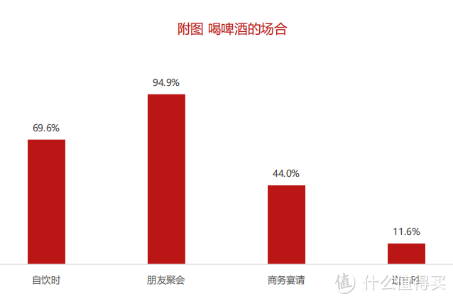 【数据分析】2020年中国酒类市场消费趋势（啤酒篇）