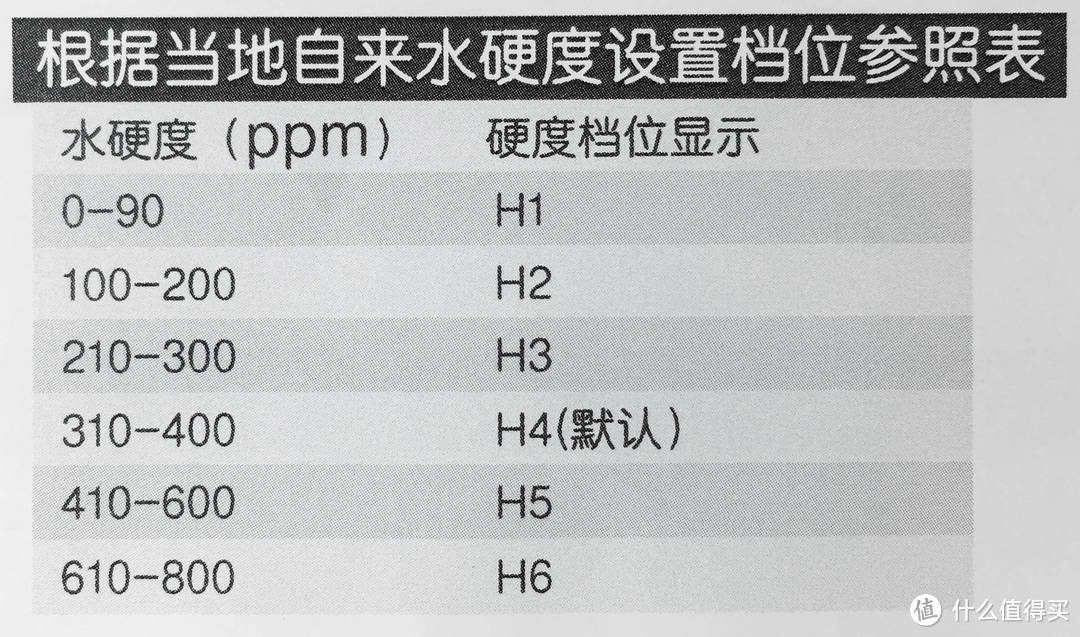 提前收藏 双11洗碗机选购攻略 慧曼B1洗碗机的安装与测评